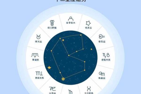 星座运势真的准确吗 星座运势真的准确吗