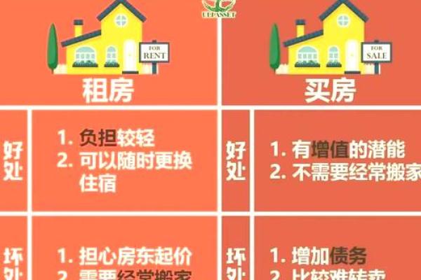 房子风水好租给别人住好吗