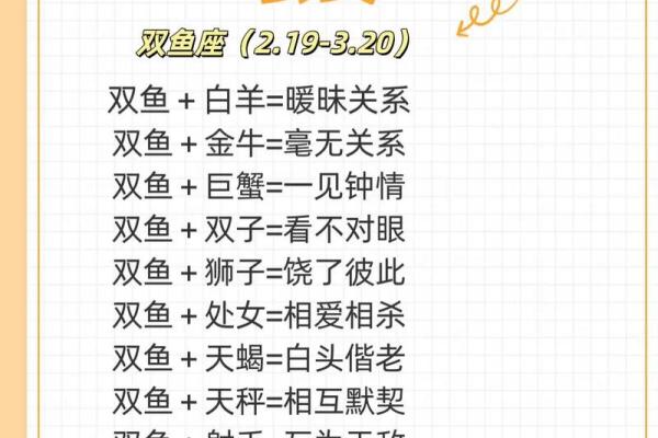 白羊座三区与狮子处女座的星座配对