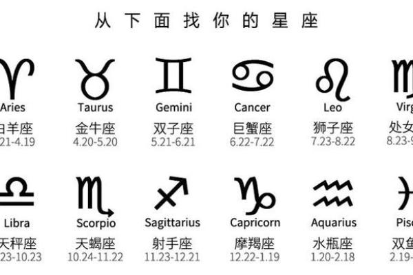 星座的符号概念与象征意义