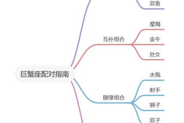 巨蟹星座:性格特点、爱情观和适合职业,完善星座百科。 巨蟹星座:性格特点、爱情观和适合职业,完善星座百科。
