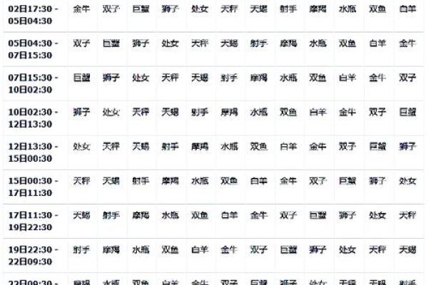 星座按农历还是阴历 星座按农历还是阴历