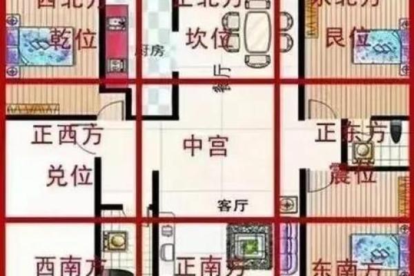 西南角风水代表什么