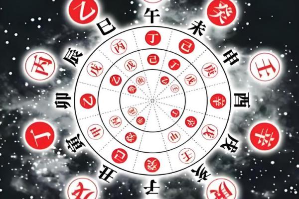 算命有库 算命有库