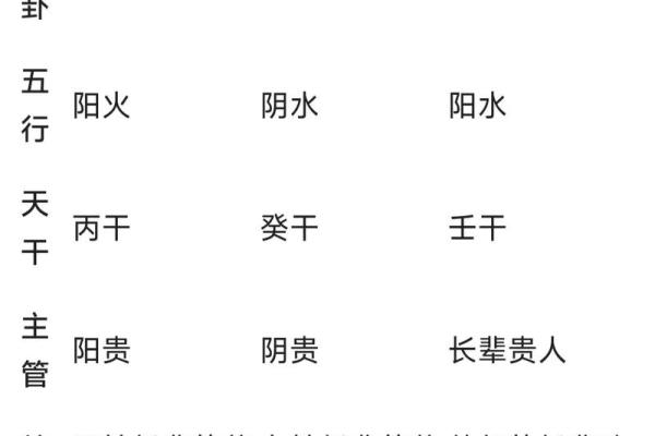 三问紫微斗数星曜大全解析 紫微斗数星曜详解？