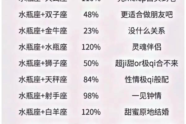 十二星座综述:配对指南,哪些星座不配互相? 十二星座综述:配对指南,哪些星座不配互相?