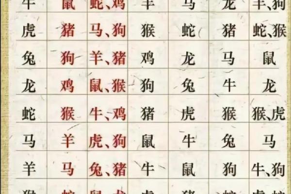 属相八字算命