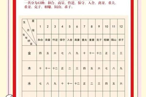 八字算命婚姻好不好 八字算命婚姻好不好