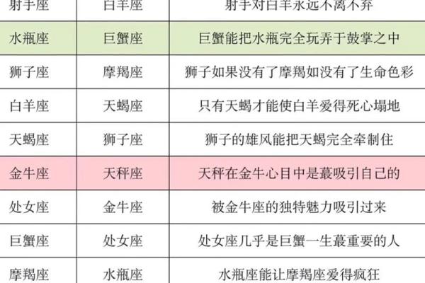 12星座男对爱人的情意如何