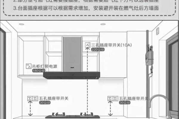 家居中厨房微波炉摆放风水讲究