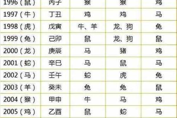 生肖算命婚姻，十二生肖什么属相和龙最配