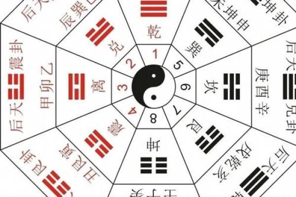 元亨利贞奇门遁甲在线排盘 使用元亨利贞奇门遁甲在线排盘如何准确预测命运 元亨利贞奇门遁甲在线排盘 使用元亨利贞奇门遁甲在线排盘如何准确预测命运