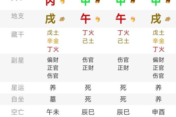 什么八字容易伤残 哪些八字容易伤残 什么八字容易伤残 哪些八字容易伤残