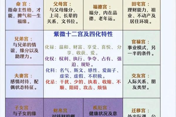 紫薇斗数中的陷位 紫薇斗数中的陷位