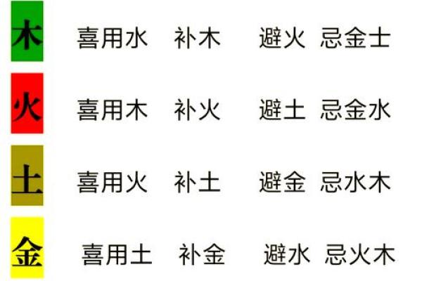 八字喜用神查询表免费 八字喜用神查询表免费