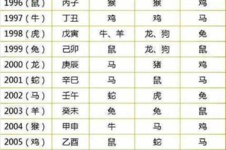 生肖算命婚姻，十二生肖什么属相和龙最配