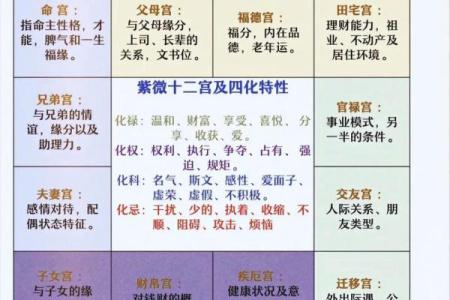 紫薇斗数中的陷位