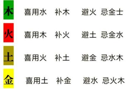 八字喜用神查询表免费
