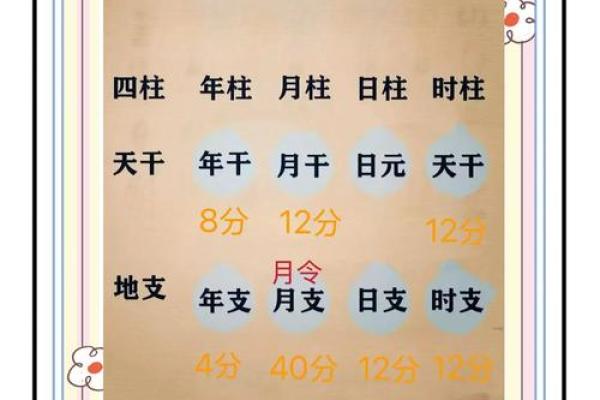 输入八字看命格,如何通过八字看命 输入八字看命格,如何通过八字看命