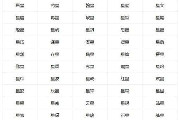 属猴丑时出生的男孩怎样取名字,宜用哪些字姓名 属猴丑时出生的男孩怎样取名字,宜用哪些字姓名