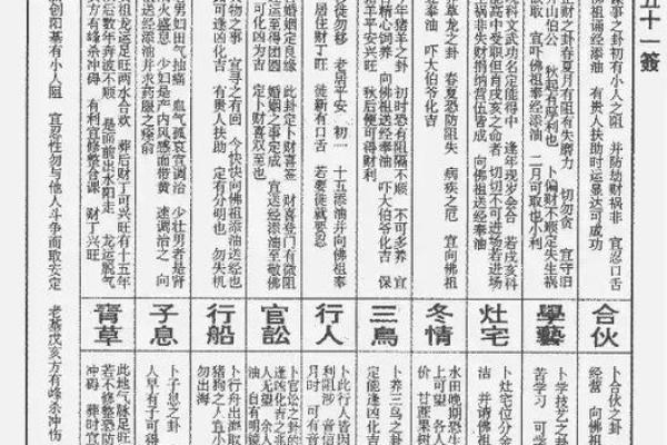 佛祖灵签解签大全100