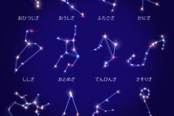 星座算命属于占星术吗