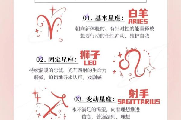 12星座性格特点 12星座性格特点