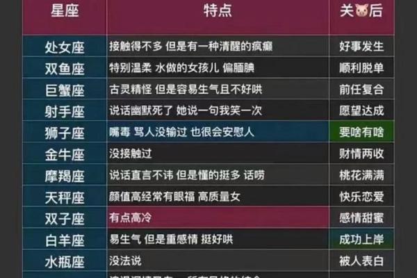 12星座性格特点 12星座性格特点