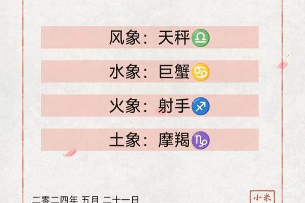 十二星座之:风,火,水,土,星座四象的性格与联系 十二星座之:风,火,水,土,星座四象的性格与联系