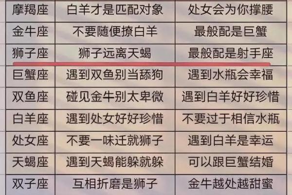 星座排行榜：哪个星座最因直言不讳而备受赞誉？