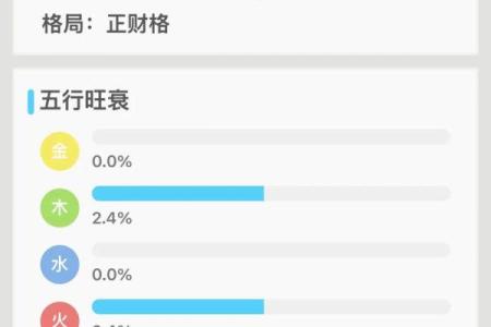 八字弱造命格如何转运，提升人生发展的关键