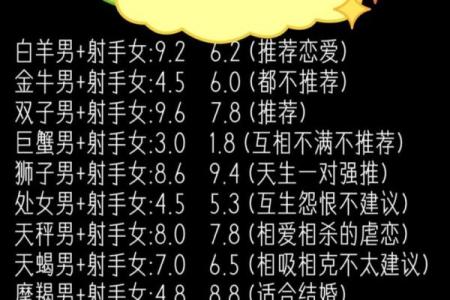 十二星座运势排名射手座