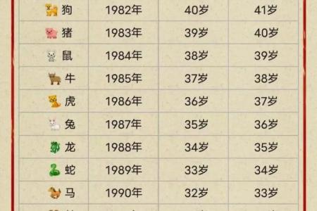 属猴丑时出生的男孩怎样取名字，宜用哪些字姓名