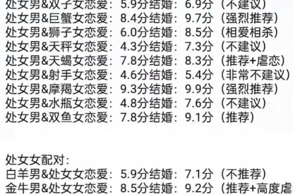 处女座女生性格特点是怎样的 处女座女生配什么星座 处女座女生性格特点是怎样的 处女座女生配什么星座
