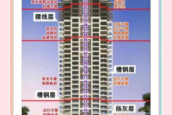 买房看风水选楼层 买房看风水选楼层