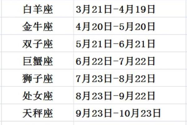 在哪个日期出生的人属于哪个星座 在哪个日期出生的人属于哪个星座