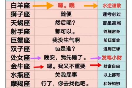 2024年惊喜不断的星座有哪些 2024年十二星座运势