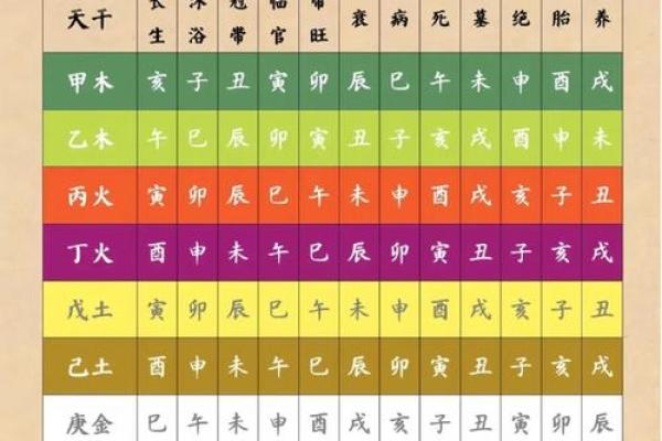 八字与道教 八字与道教