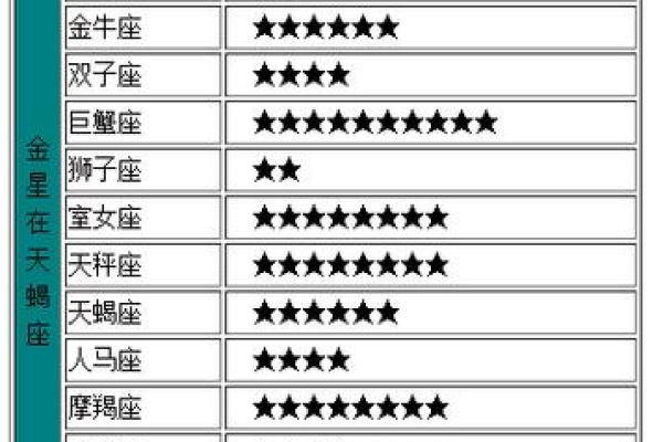 天作之合!12星座和谁堪称绝配 天作之合!12星座和谁堪称绝配