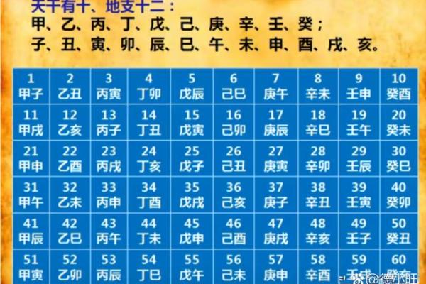八字算命普通格局详解
