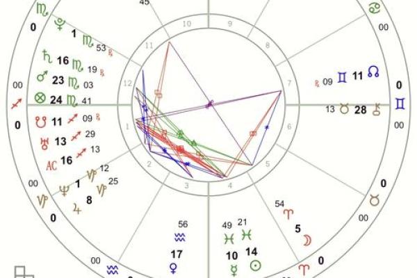 乔布斯星盘分析为什么短寿