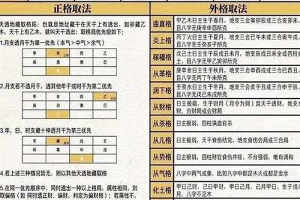 详解天生好命的八字格局 天生好命的八字格局详解