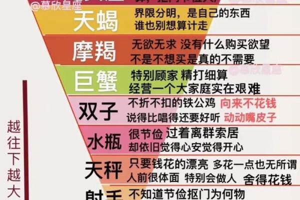 人品好到爆的五大星座