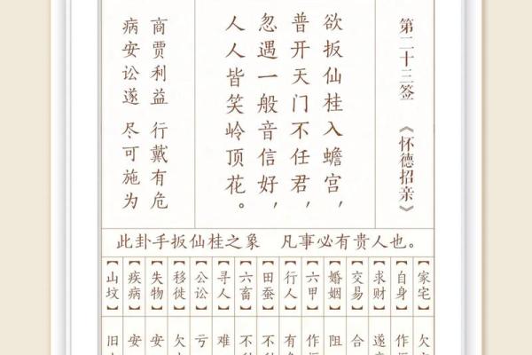 关帝灵签33签解签事业 关帝灵签33签解签事业