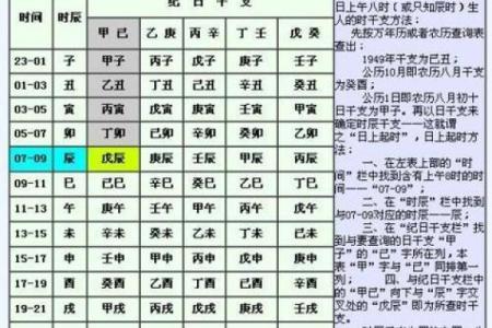 生辰八字日柱看命运 生辰八字日柱如何看命运