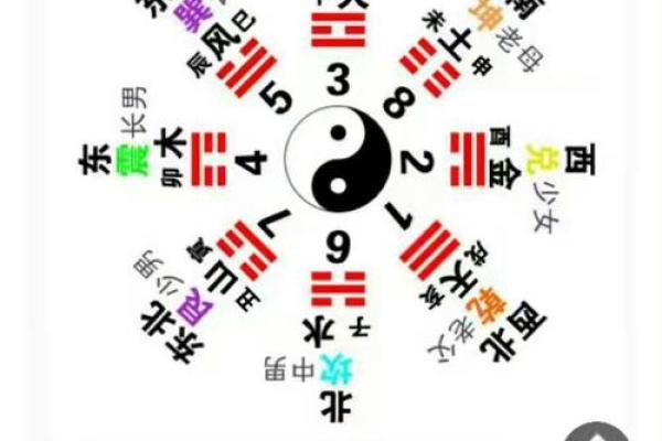 算命九个字算命