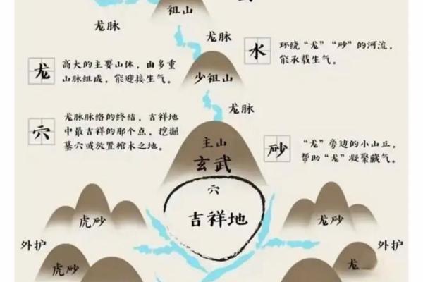 风水学：教你通过家居风水布局，提升文昌运！