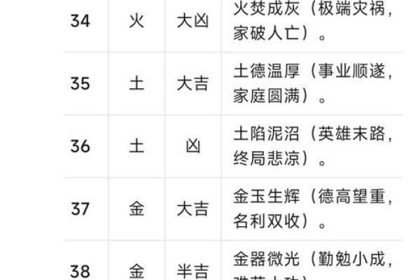 测吉凶手机号打分测试