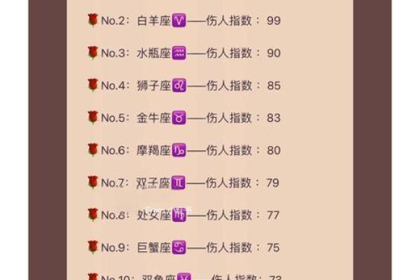 你知道哪些星座女生最容易上当吗?12星座女上当受骗指数! 你知道哪些星座女生最容易上当吗?12星座女上当受骗指数!