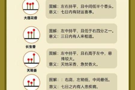 观音诞为什么要上香？